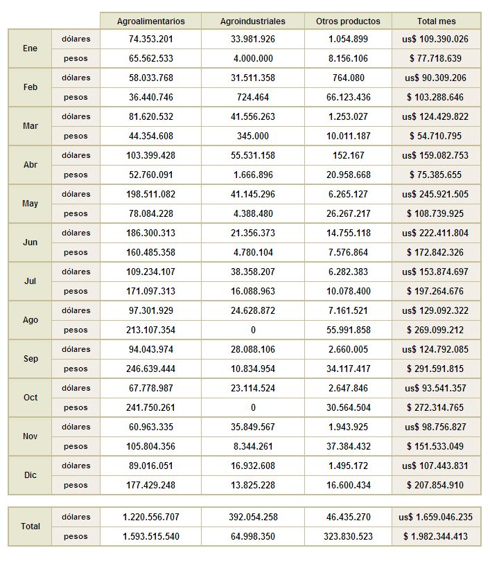 Vigentes 2011 Total 